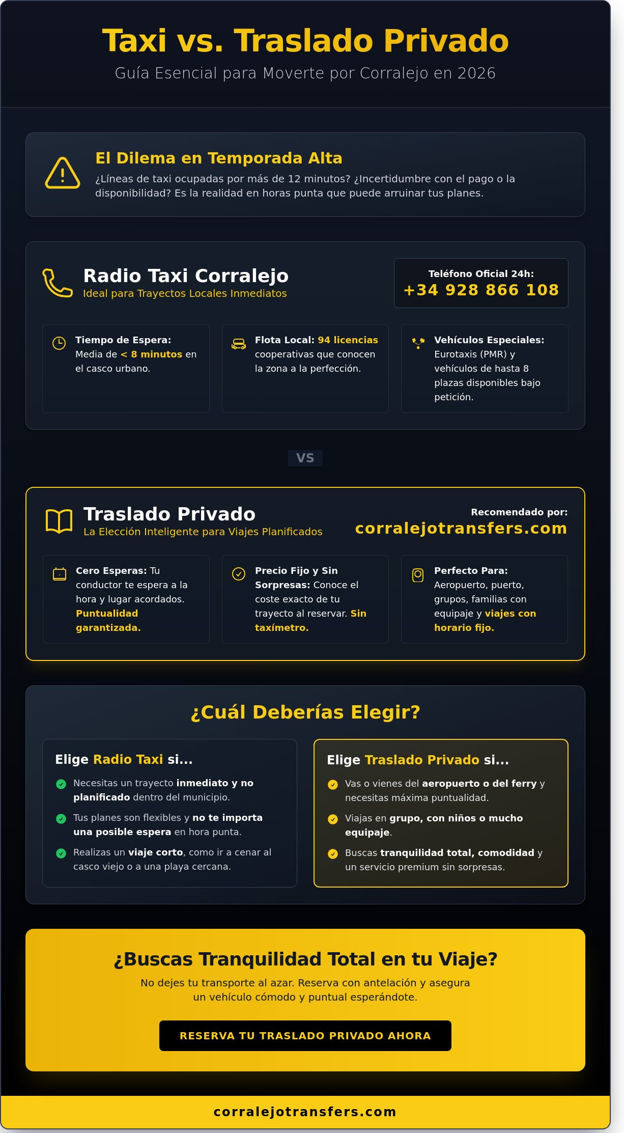 Central de Taxi en Corralejo: Guía Completa de Contacto y Servicios 2026