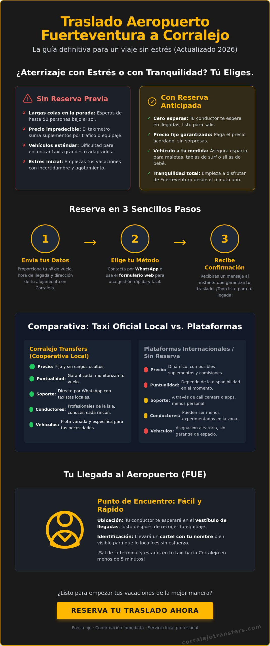 Cómo reservar taxi del aeropuerto de Fuerteventura a Corralejo: Guía 2026