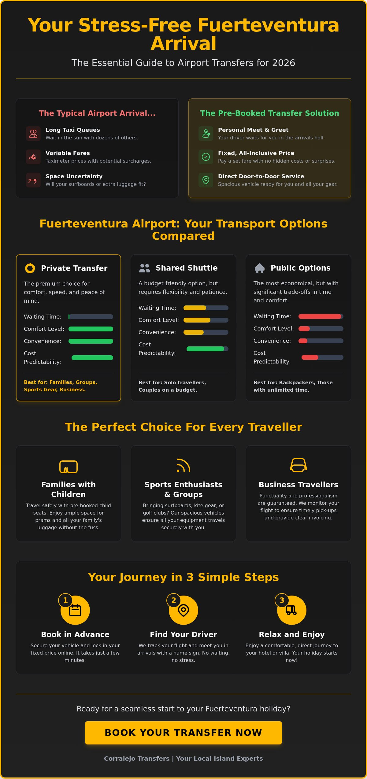 Fuerteventura Airport Transfer: Complete Guide to Getting to Corralejo in 2026