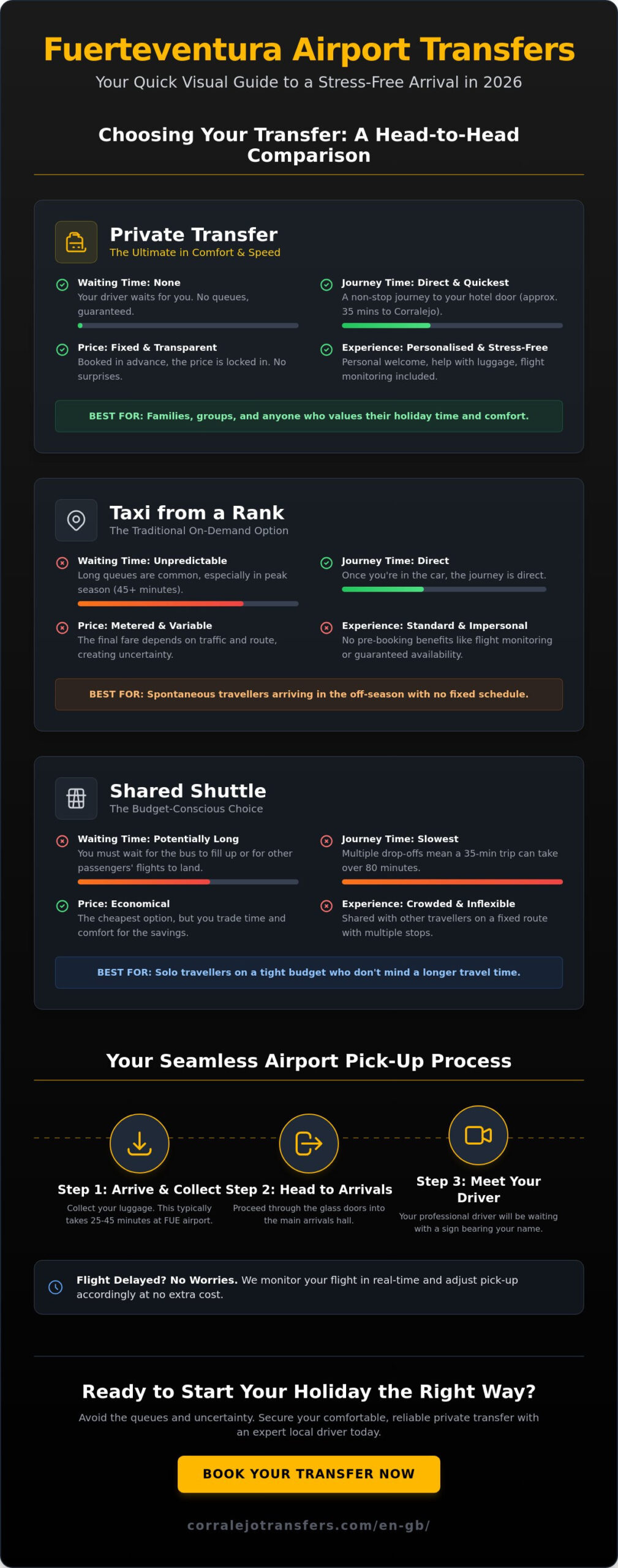Fuerteventura Airport Transfers: Complete Guide to Questions and Answers 2026