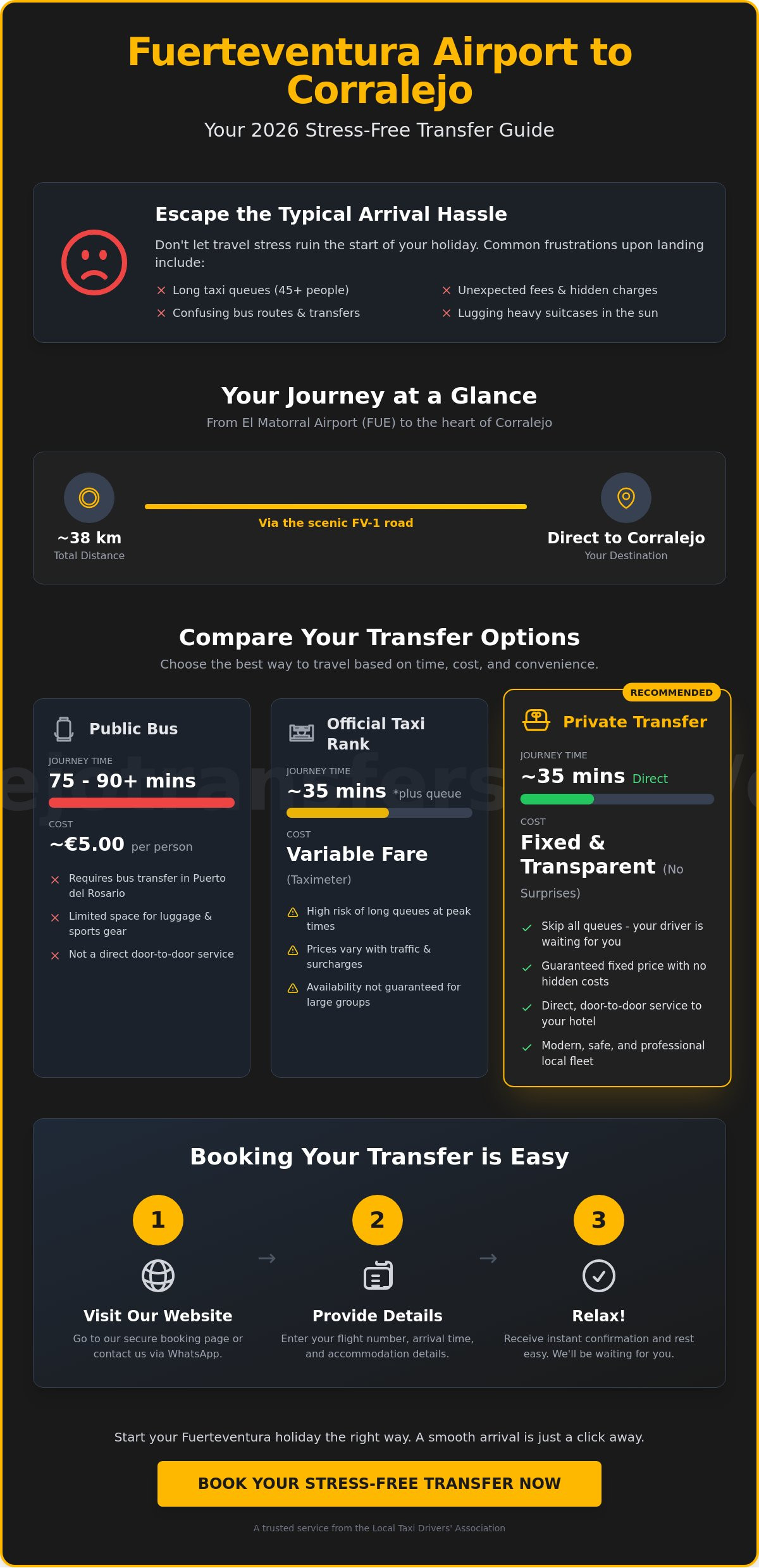 Fuerteventura Airport to Corralejo Transfer: 2026 Booking Guide