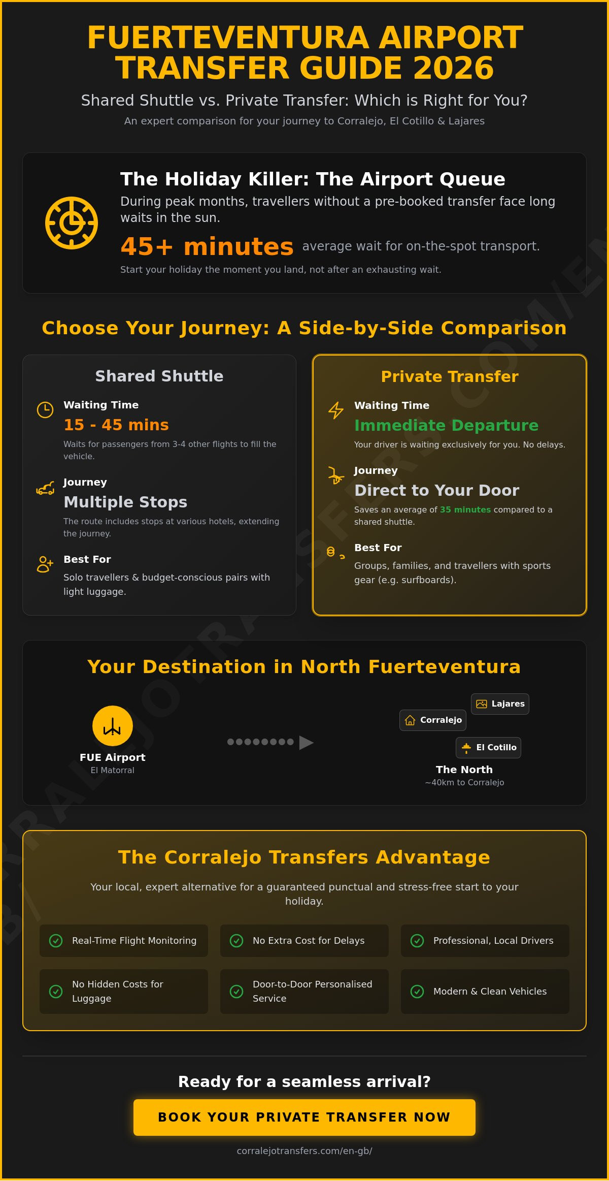 Fuerteventura Shuttle: Complete Guide to Transfers to the North in 2026