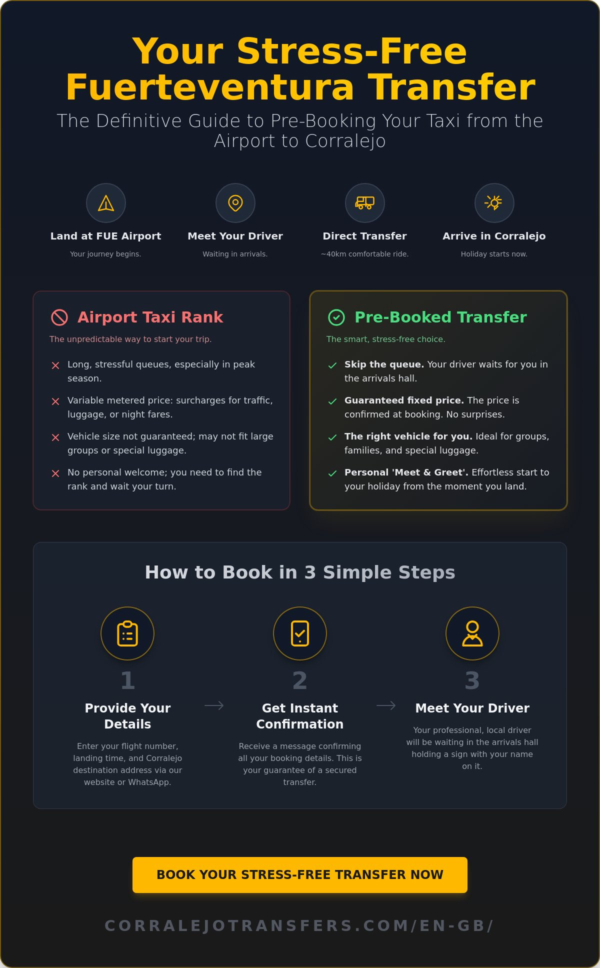 How to Book a Taxi from Fuerteventura Airport to Corralejo: 2026 Guide