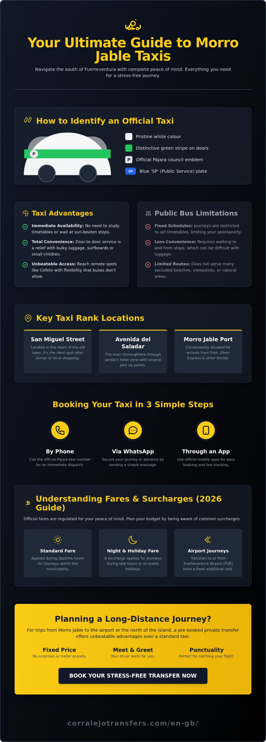 How to Get a Taxi in Morro Jable: Complete Guide 2026