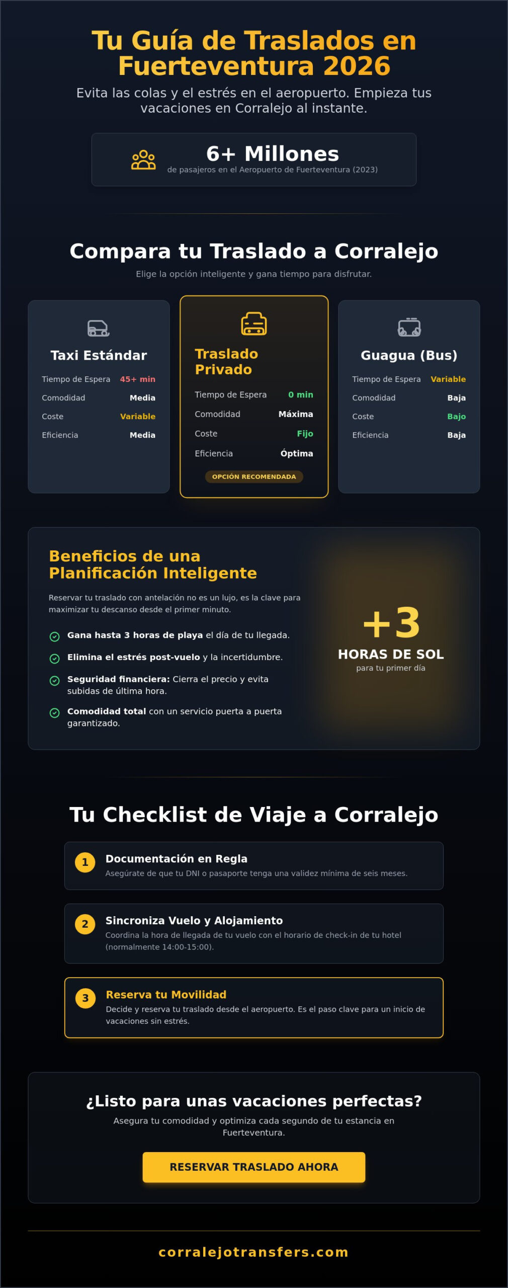 Planificación de viajes a Fuerteventura 2026: La checklist definitiva para Corralejo