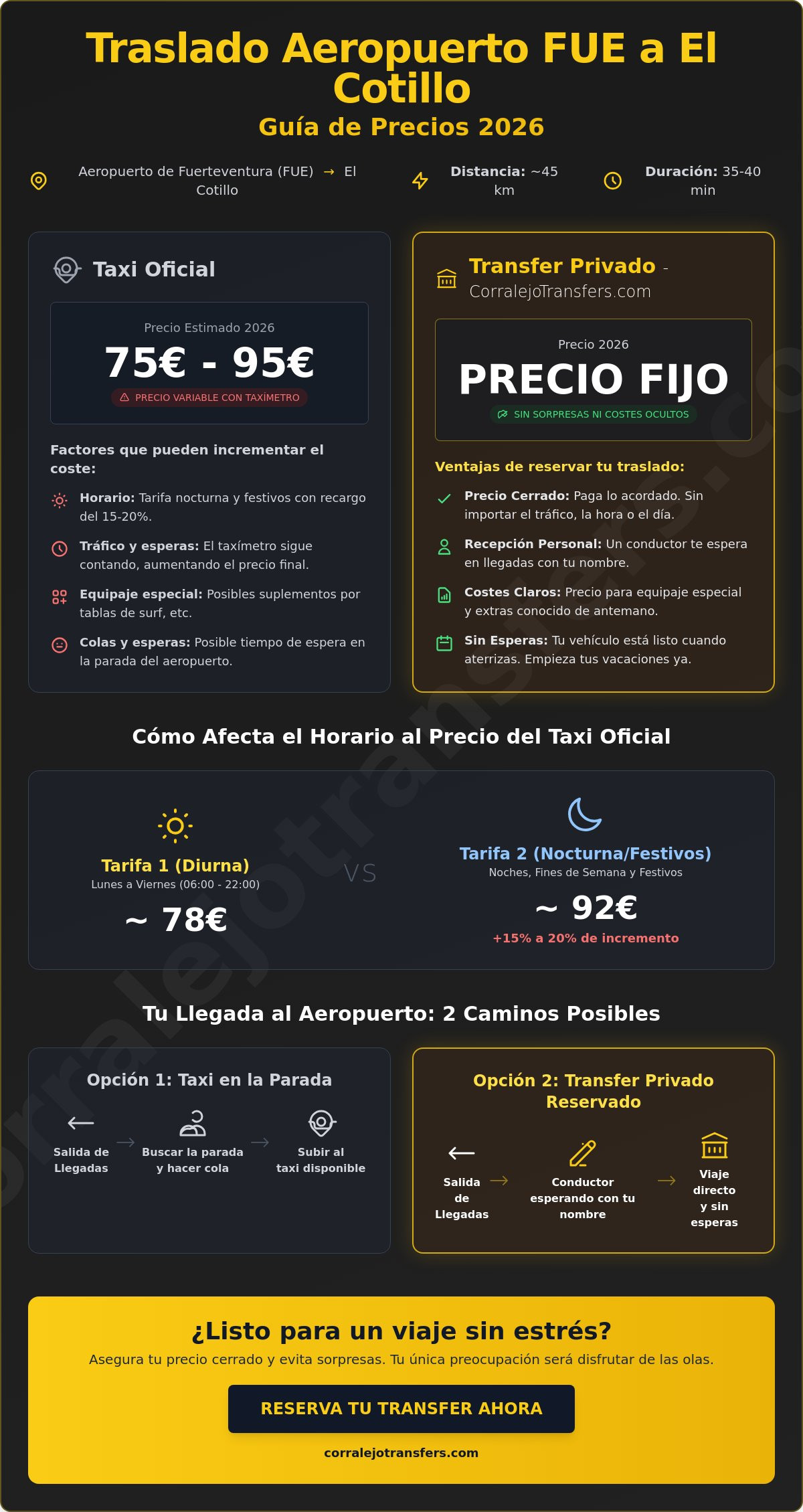 Precio Taxi Aeropuerto Fuerteventura a El Cotillo 2026: Guía Completa de Tarifas