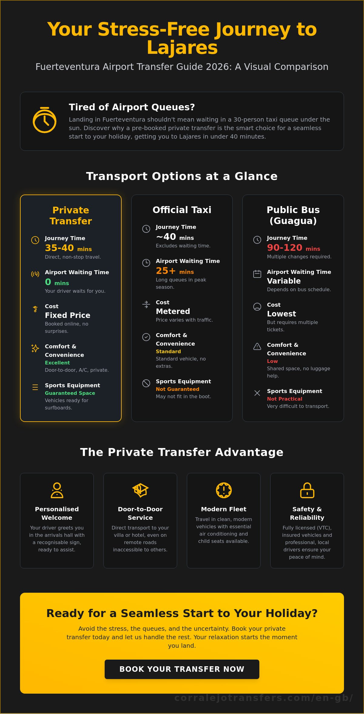 Private Transfer from Fuerteventura Airport to Lajares: 2026 Booking Guide