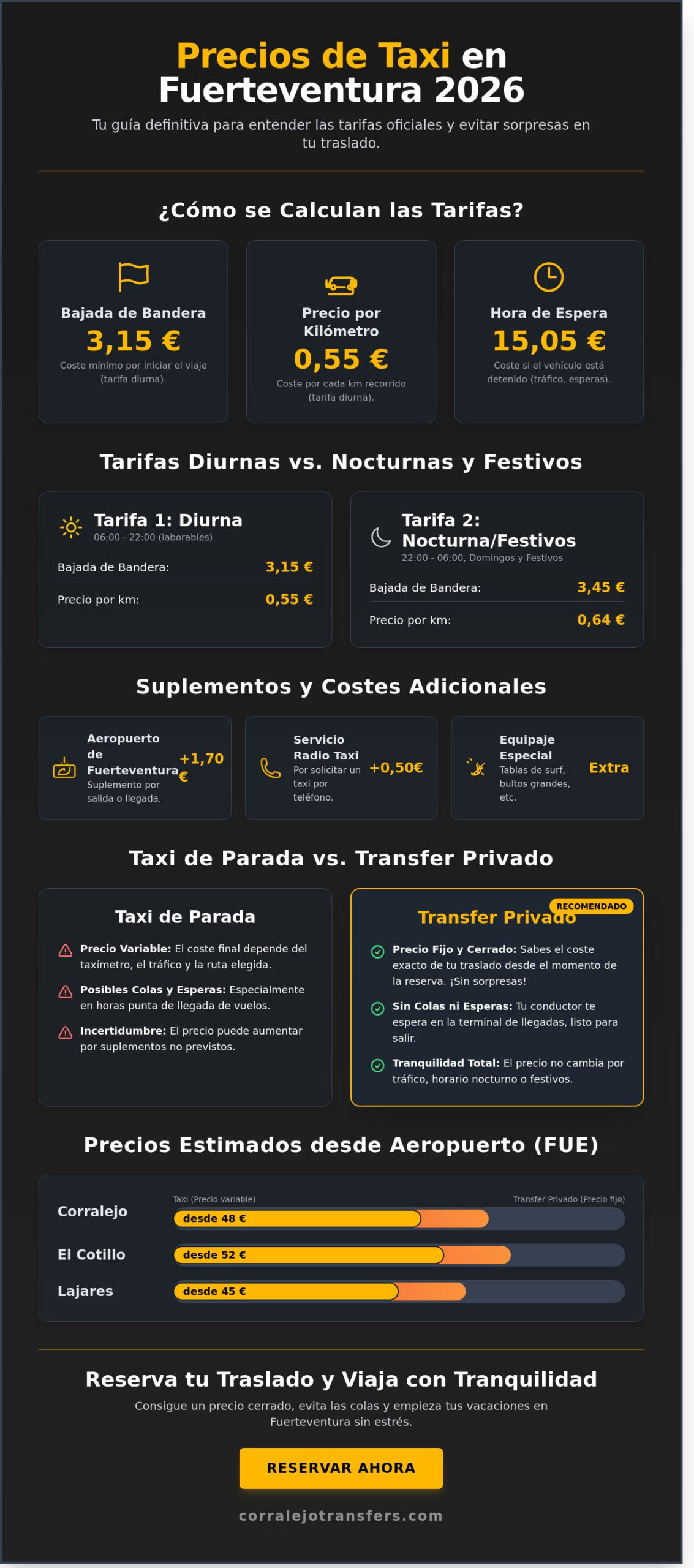 Taxi Precios en Corralejo y Fuerteventura: Guía de Tarifas 2026