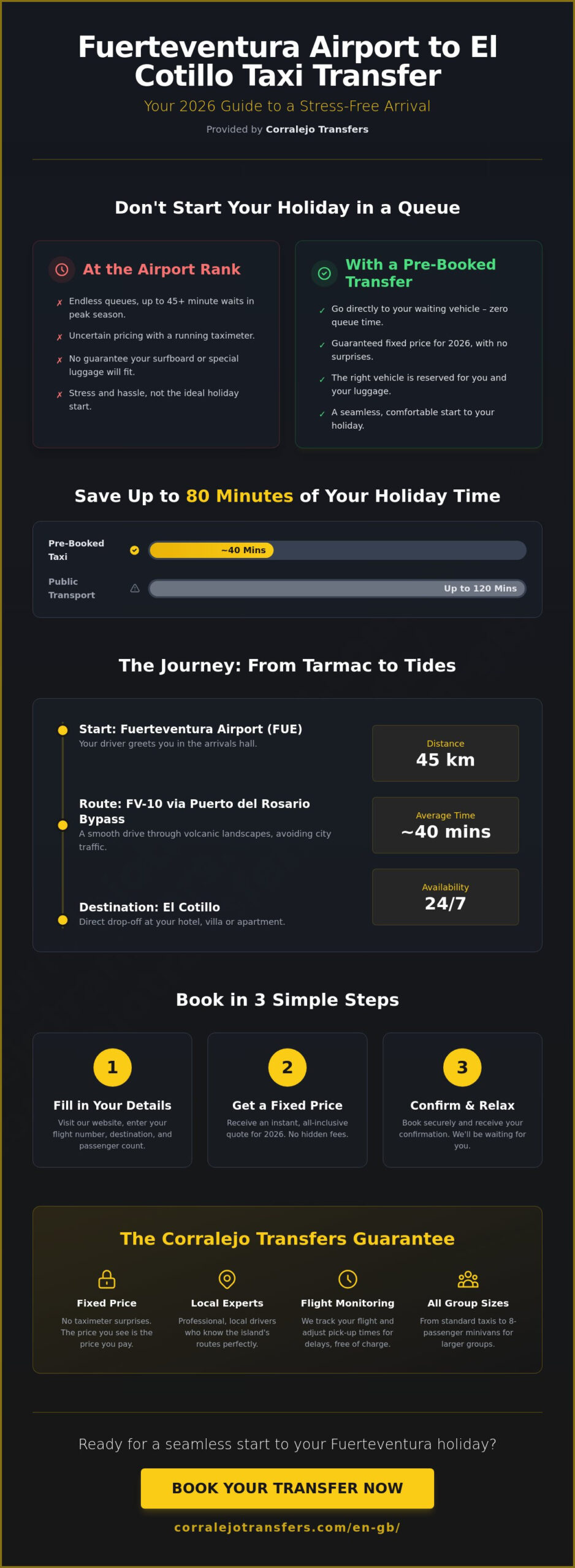 Taxi from Fuerteventura Airport to El Cotillo: Booking Guide 2026