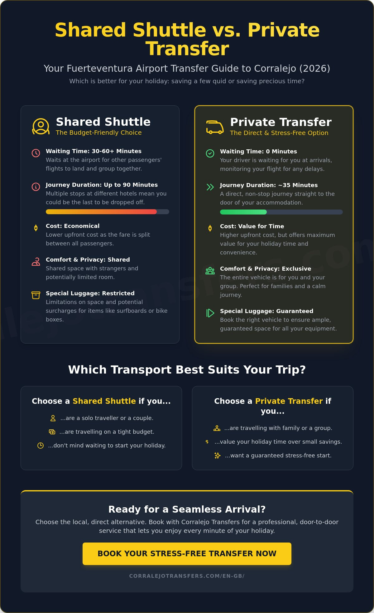 What is a Canary Shuttle? Fuerteventura Transfer Comparison 2026