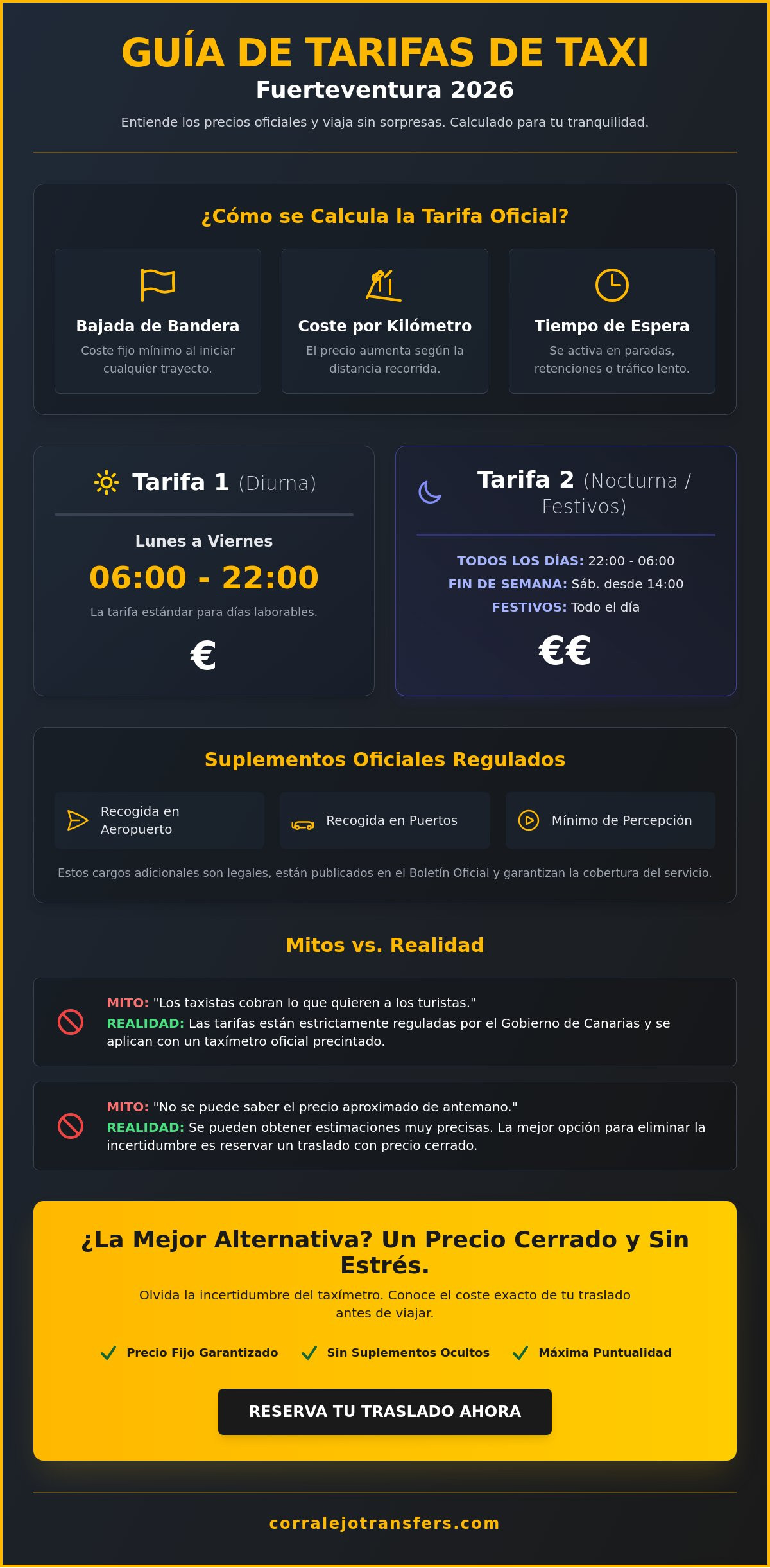 ¿Cuánto cuesta un taxi en Fuerteventura? Precios y Mitos en 2026