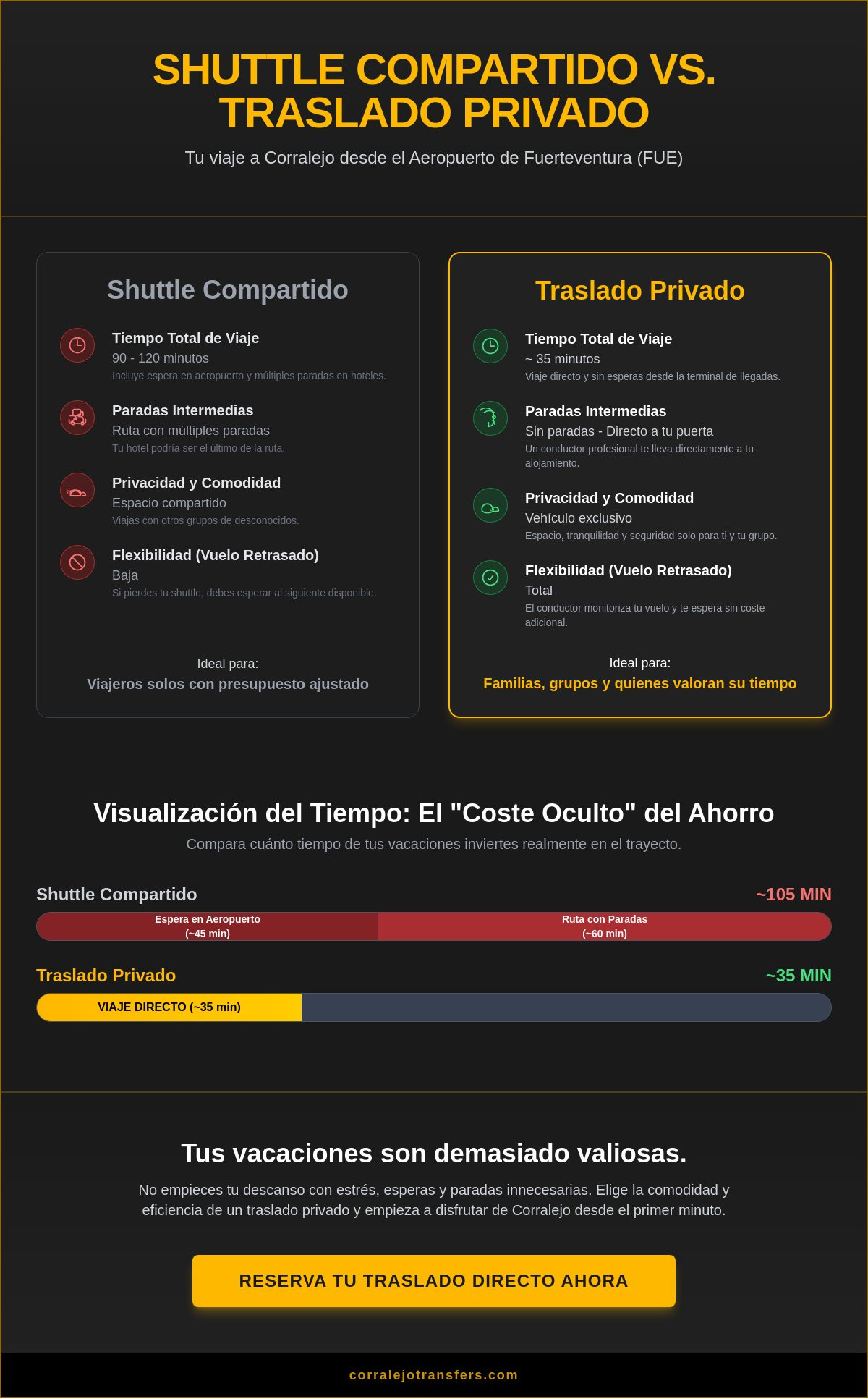 ¿Qué es un Canary Shuttle? Comparativa de traslados en Fuerteventura 2026