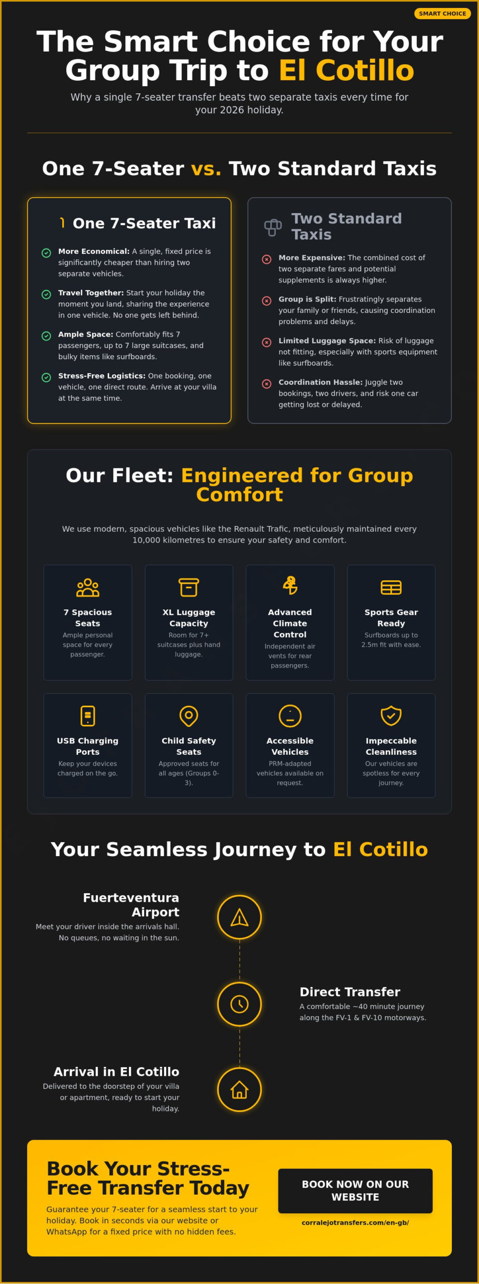 7-Seater Taxi to El Cotillo: Your Ideal Transport in Fuerteventura (2026)
