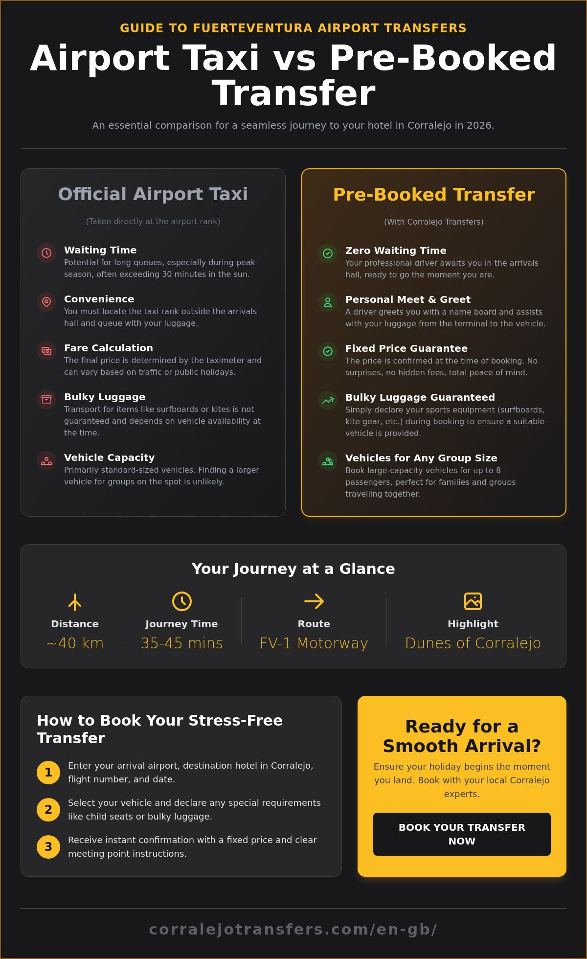 Airport Taxi to Your Hotel in Corralejo: Complete Transfer Guide 2026