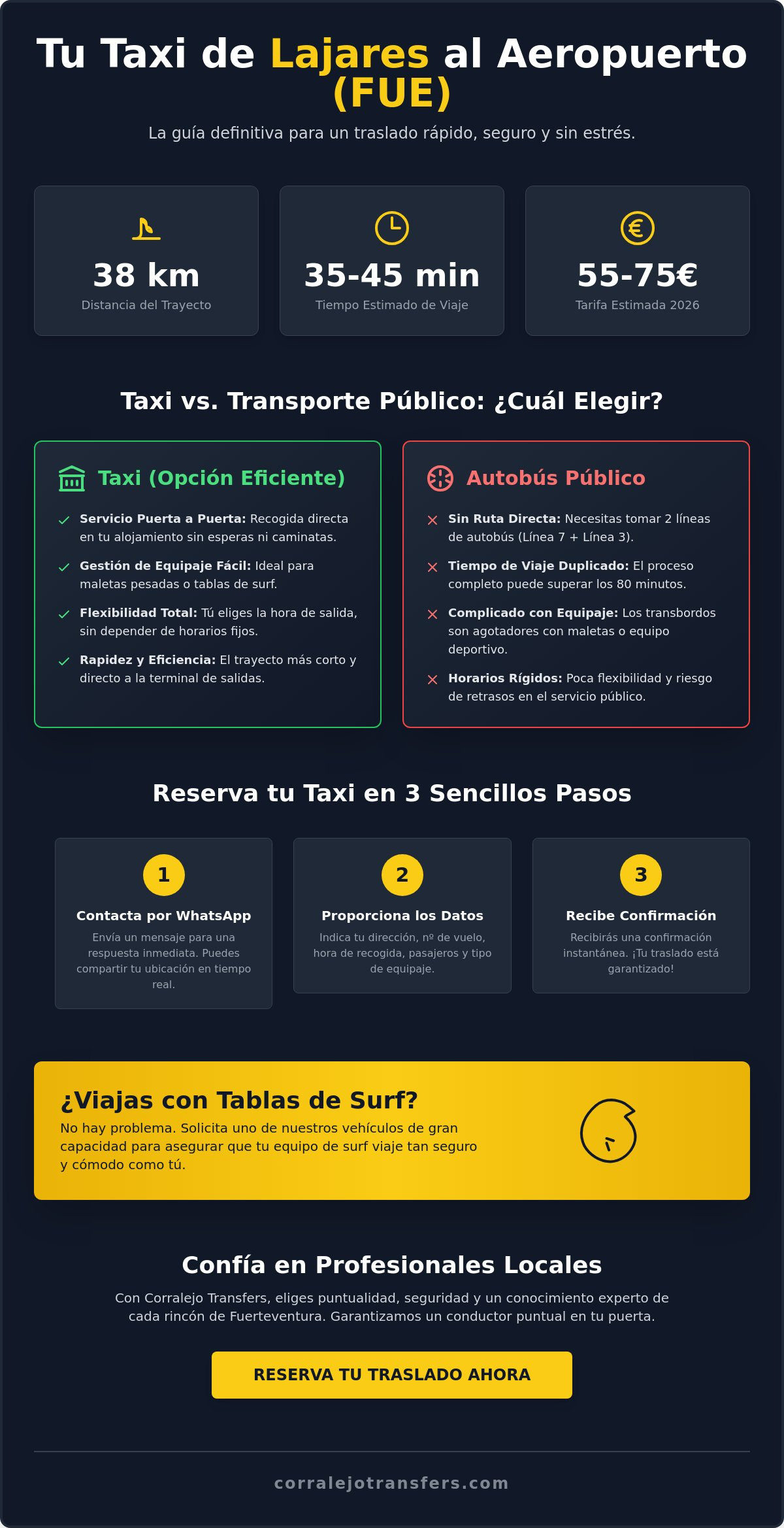 Cómo pedir taxi en Lajares para el aeropuerto FUE: Guía de reserva 2026