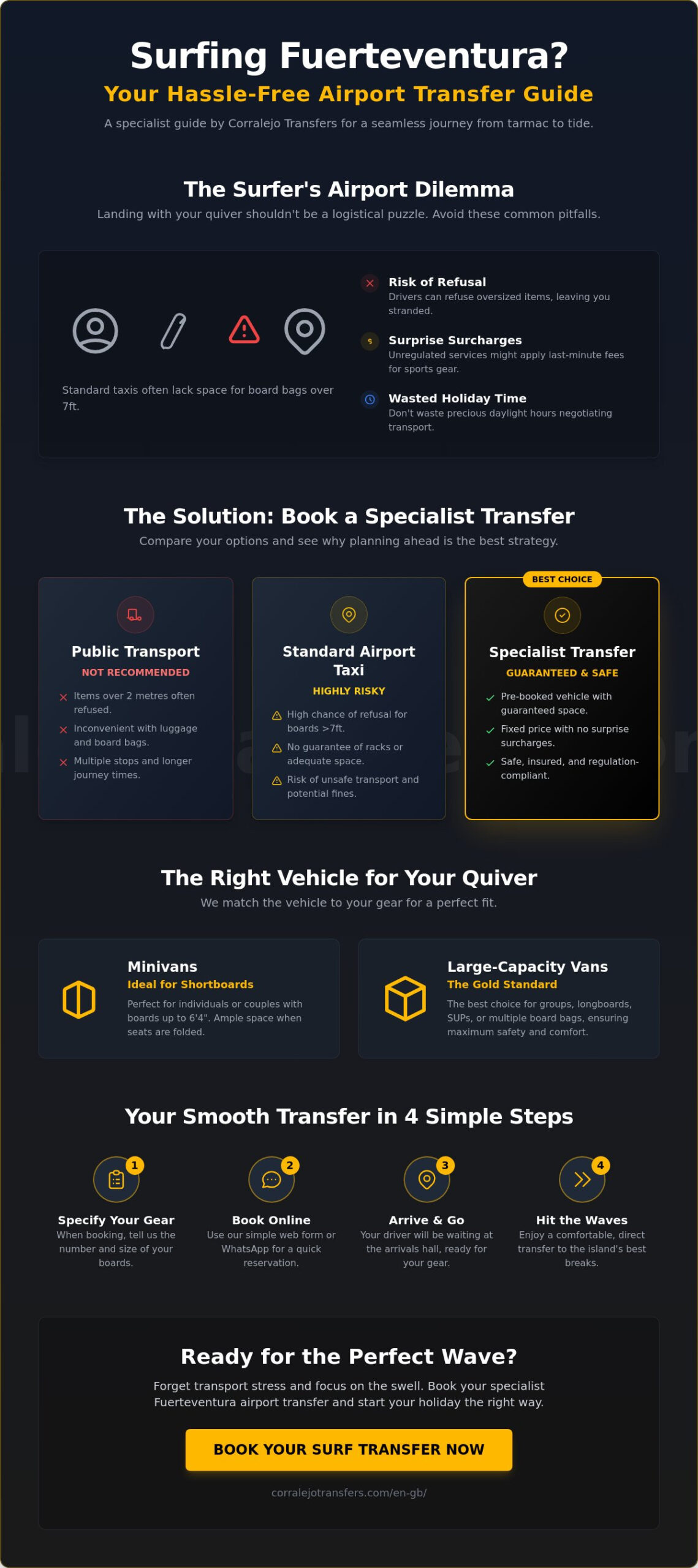 Fuerteventura Airport Transfer with Surfboards: Surfer's Guide 2026