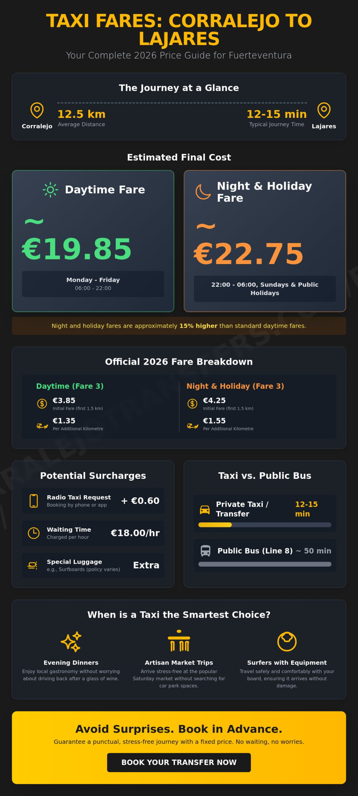 How Much Does a Taxi from Corralejo to Lajares Cost in 2026? Complete Fare Guide