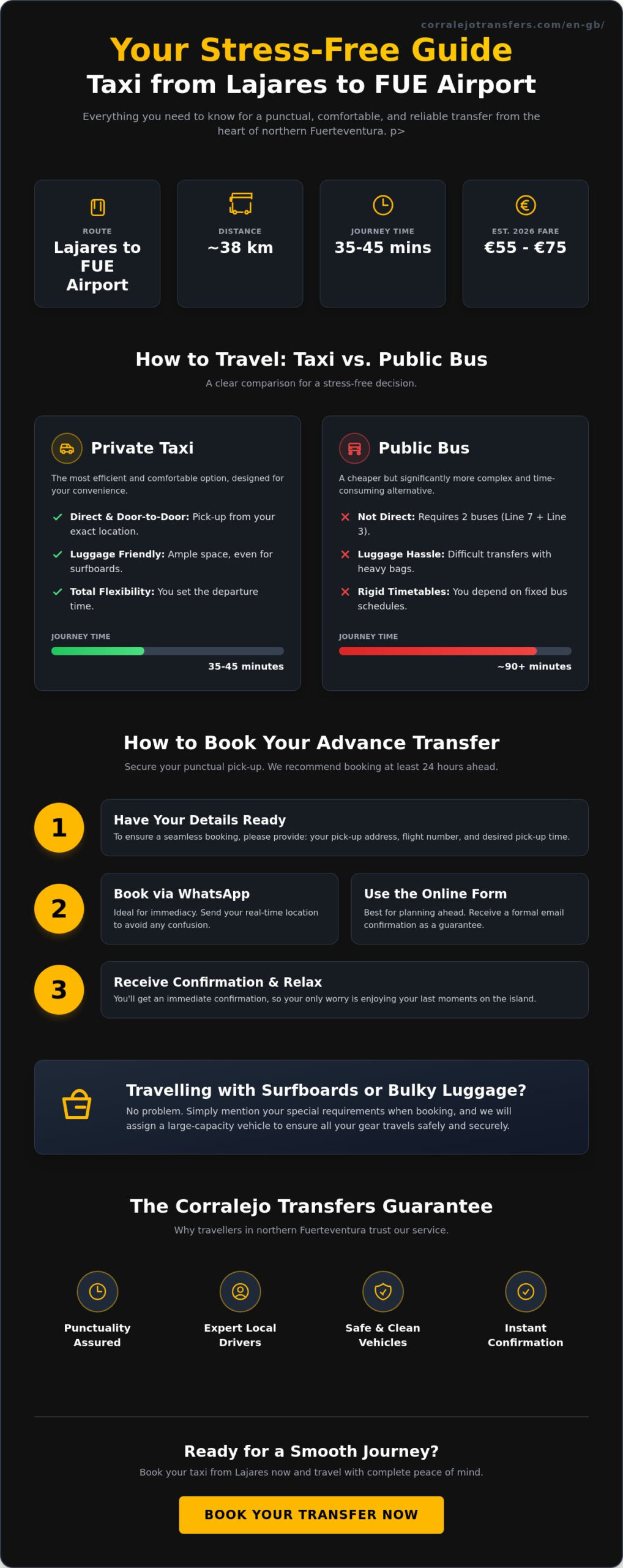 How to Book a Taxi in Lajares for FUE Airport: 2026 Booking Guide