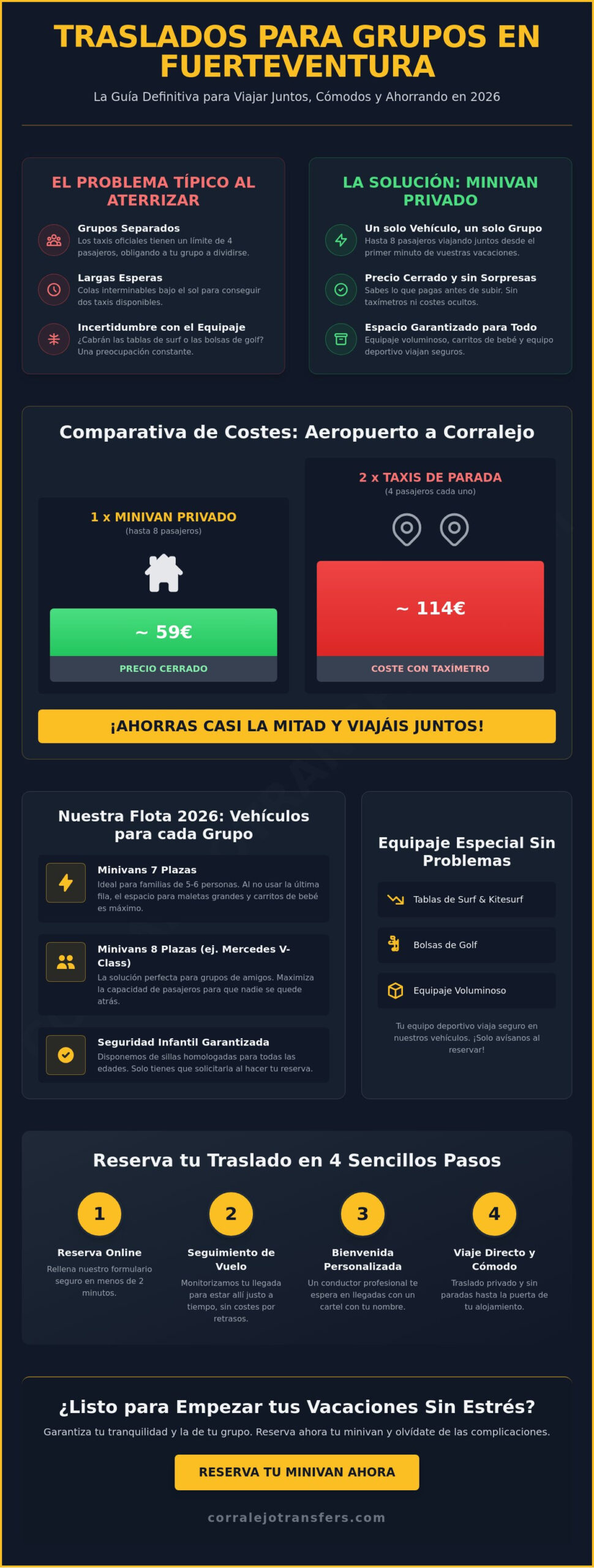 Minivan taxi aeropuerto Fuerteventura para grupos: Guía de reserva 2026