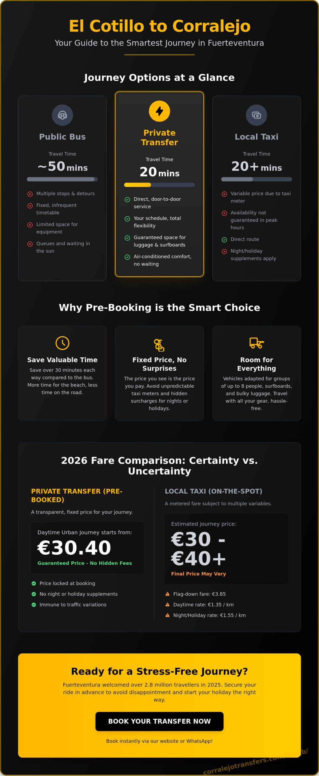 Private Transport El Cotillo to Corralejo: Price Guide and Bookings 2026