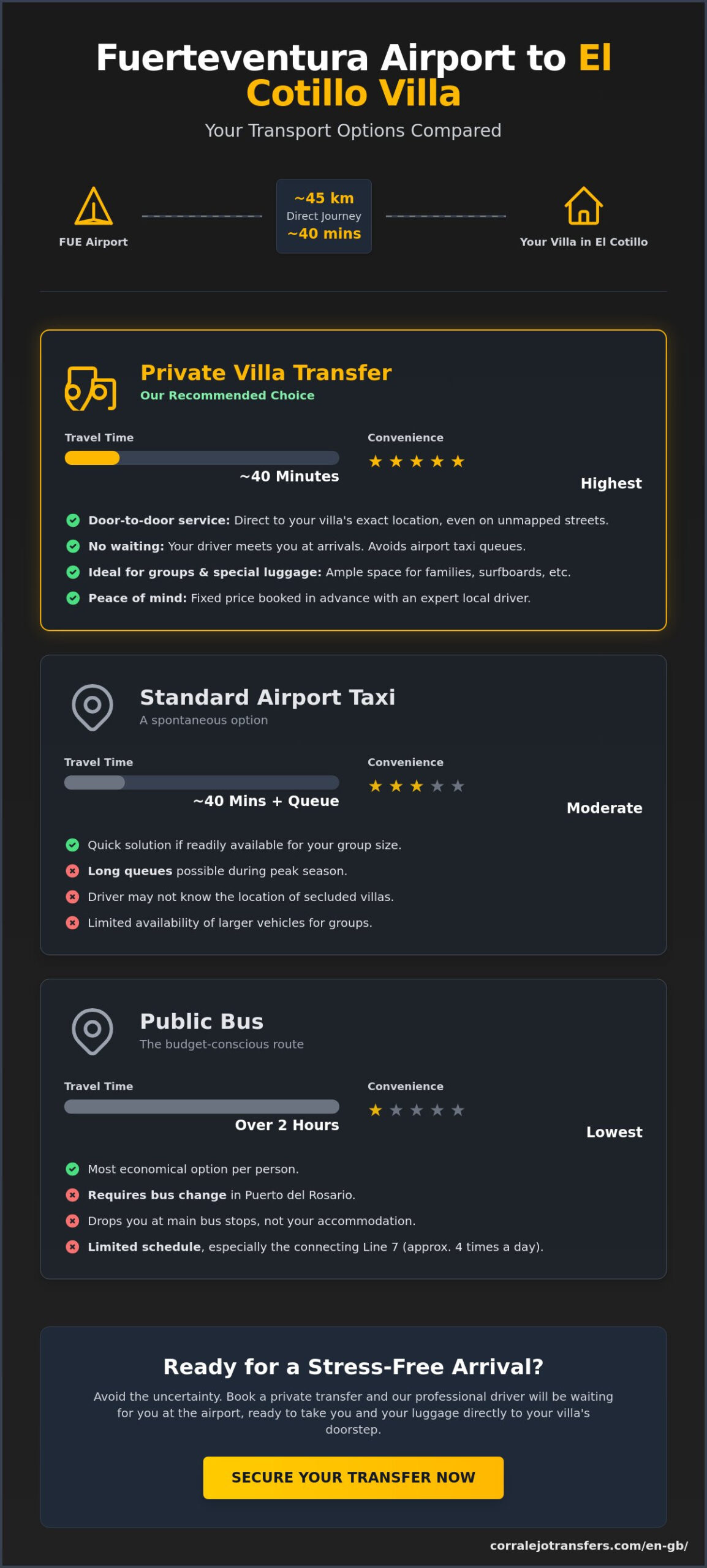 Private Villa Transfer in El Cotillo: Complete Transport Guide 2026