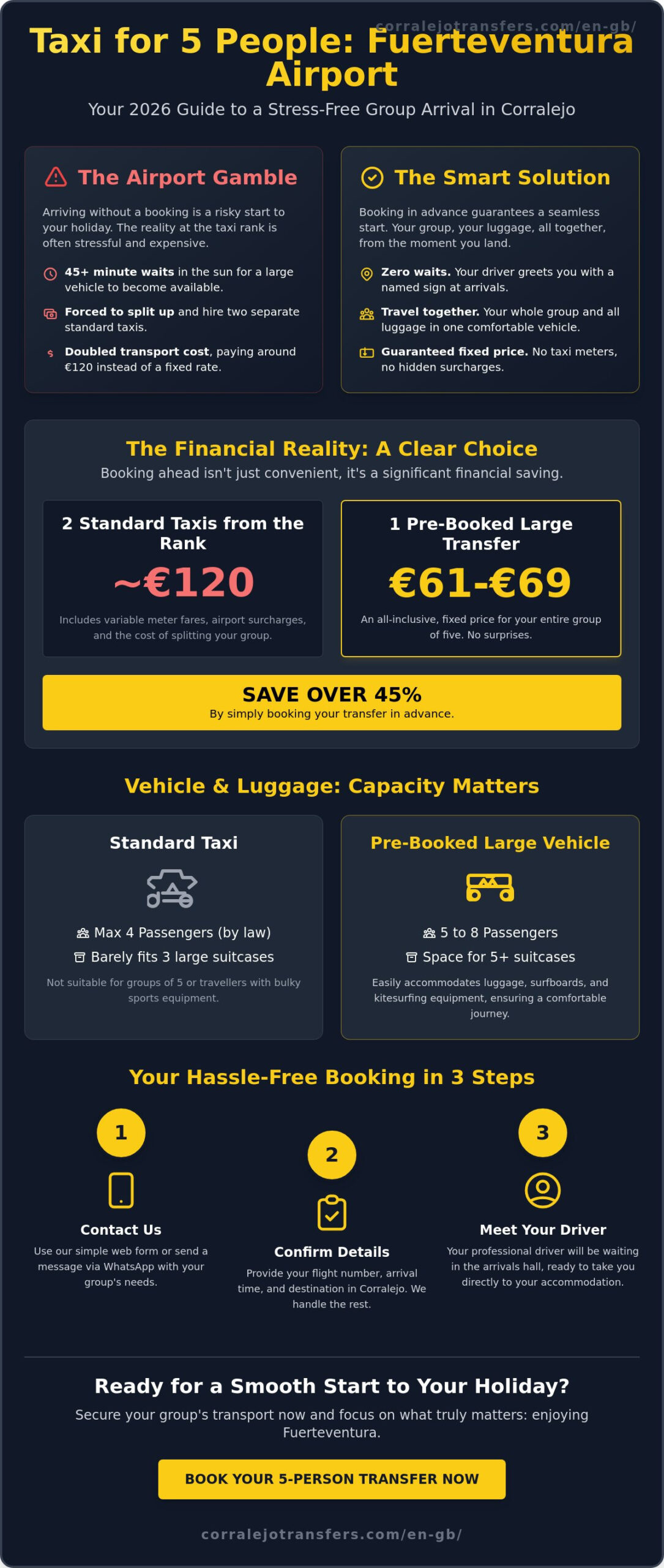 Taxi for 5 People at Fuerteventura Airport: 2026 Booking Guide