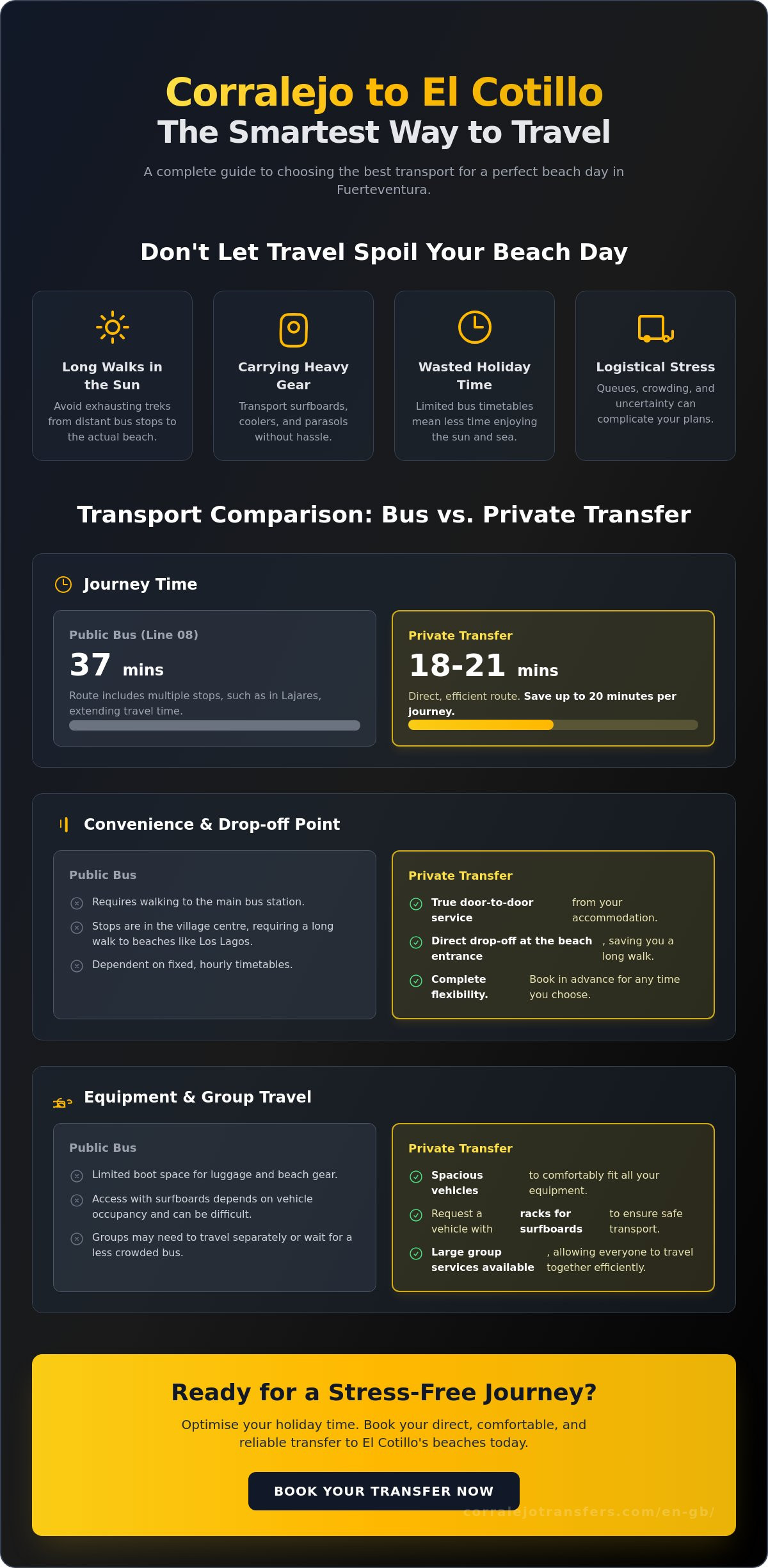 Transfer from Corralejo to El Cotillo Beaches: Complete Guide 2026