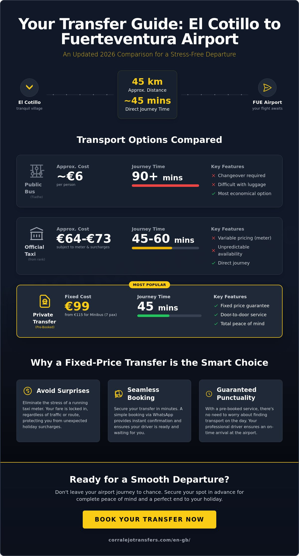 Transfer from El Cotillo to Fuerteventura Airport: 2026 Transport Guide
