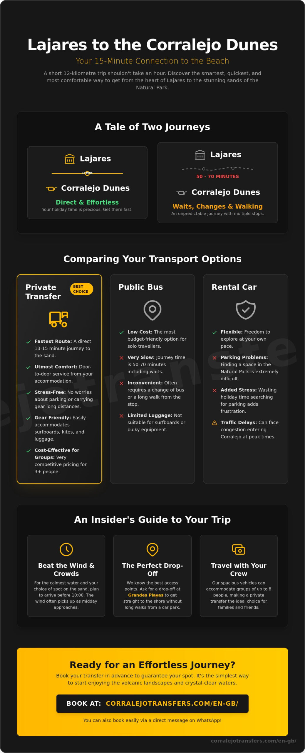 Transport from Lajares to Corralejo Dunes: Mobility Guide 2026