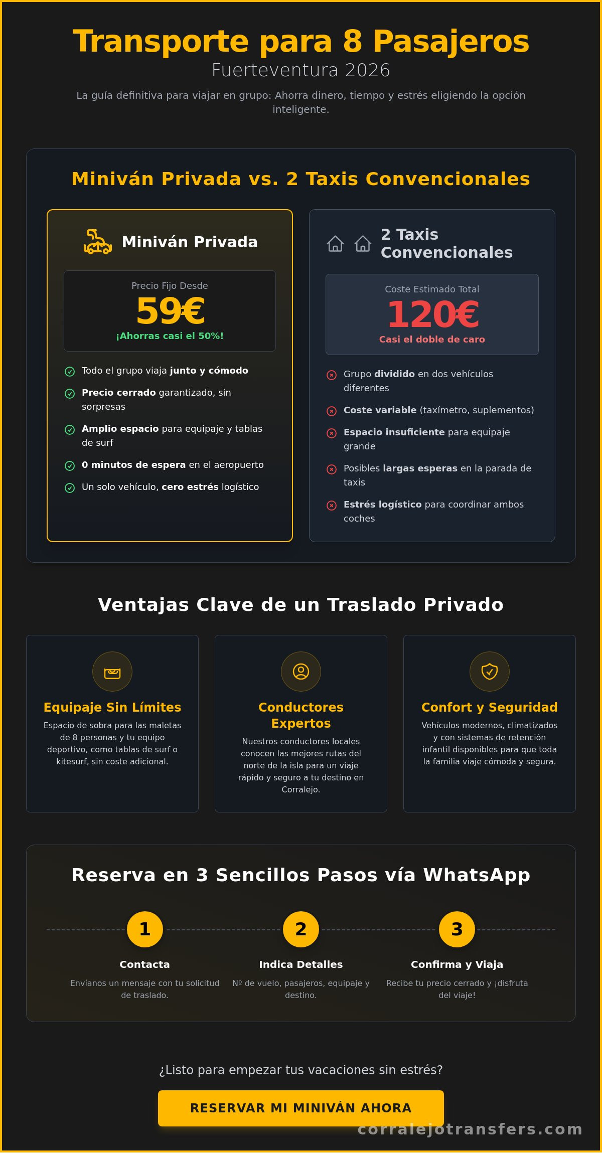Transporte para 8 pasajeros en Fuerteventura: Guía de Reservas 2026