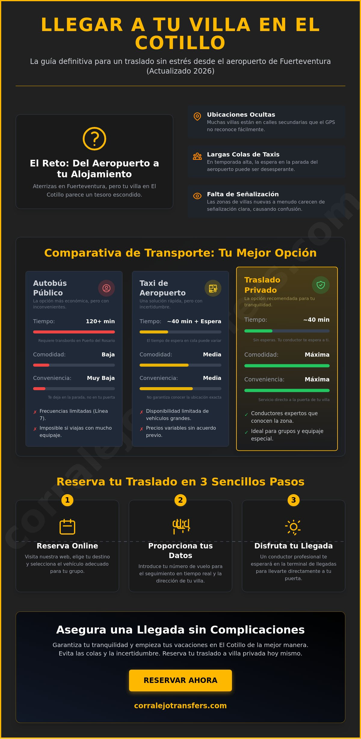 Traslado a villa privada en El Cotillo: Guía completa de transporte 2026
