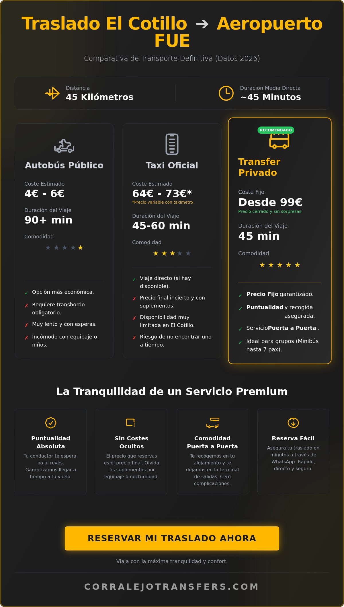 Traslado desde El Cotillo al aeropuerto de Fuerteventura: Guía de transporte 2026