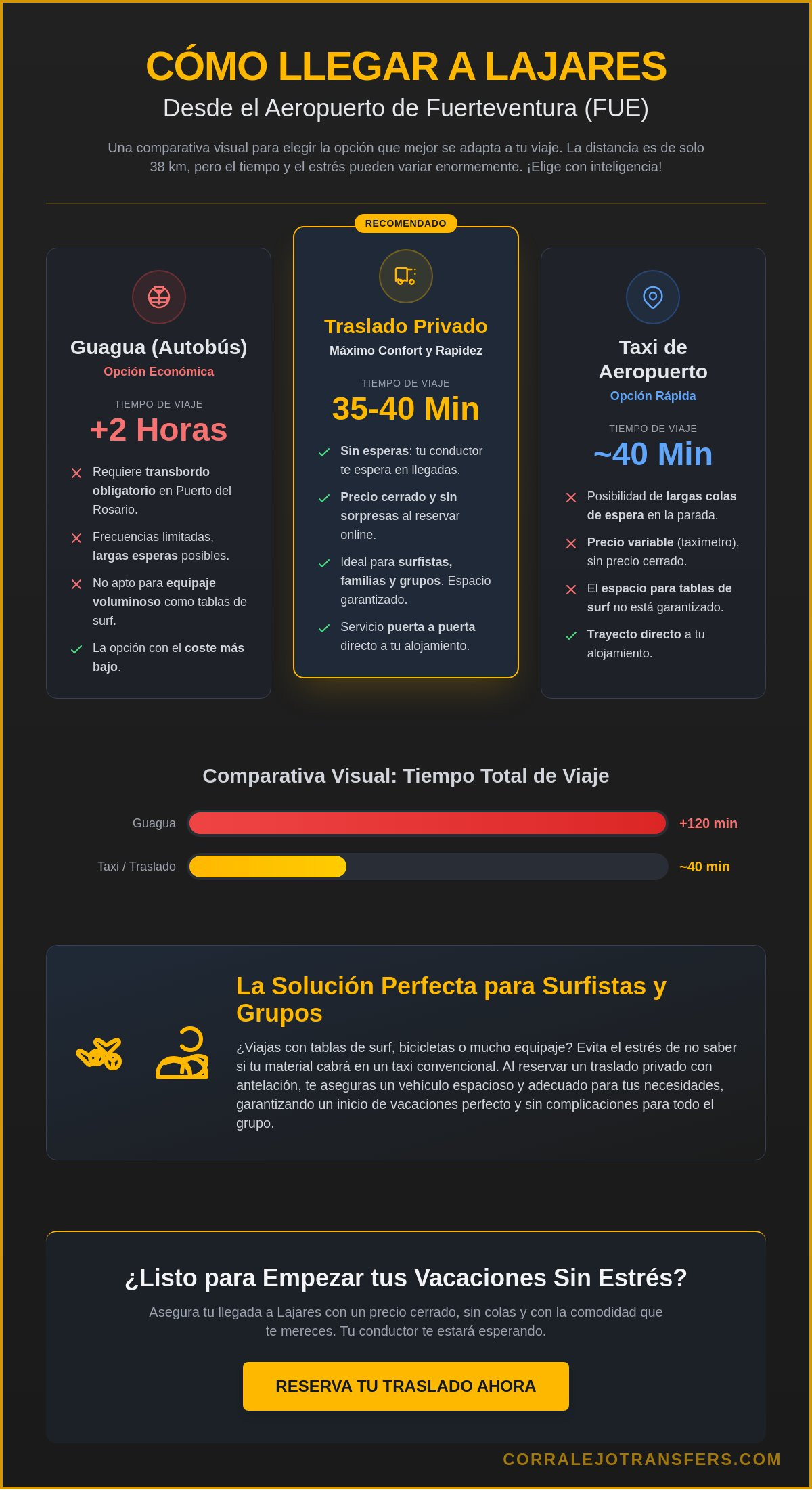 ¿Cómo llegar a Lajares desde el aeropuerto FUE en 2026? Guía completa de transporte