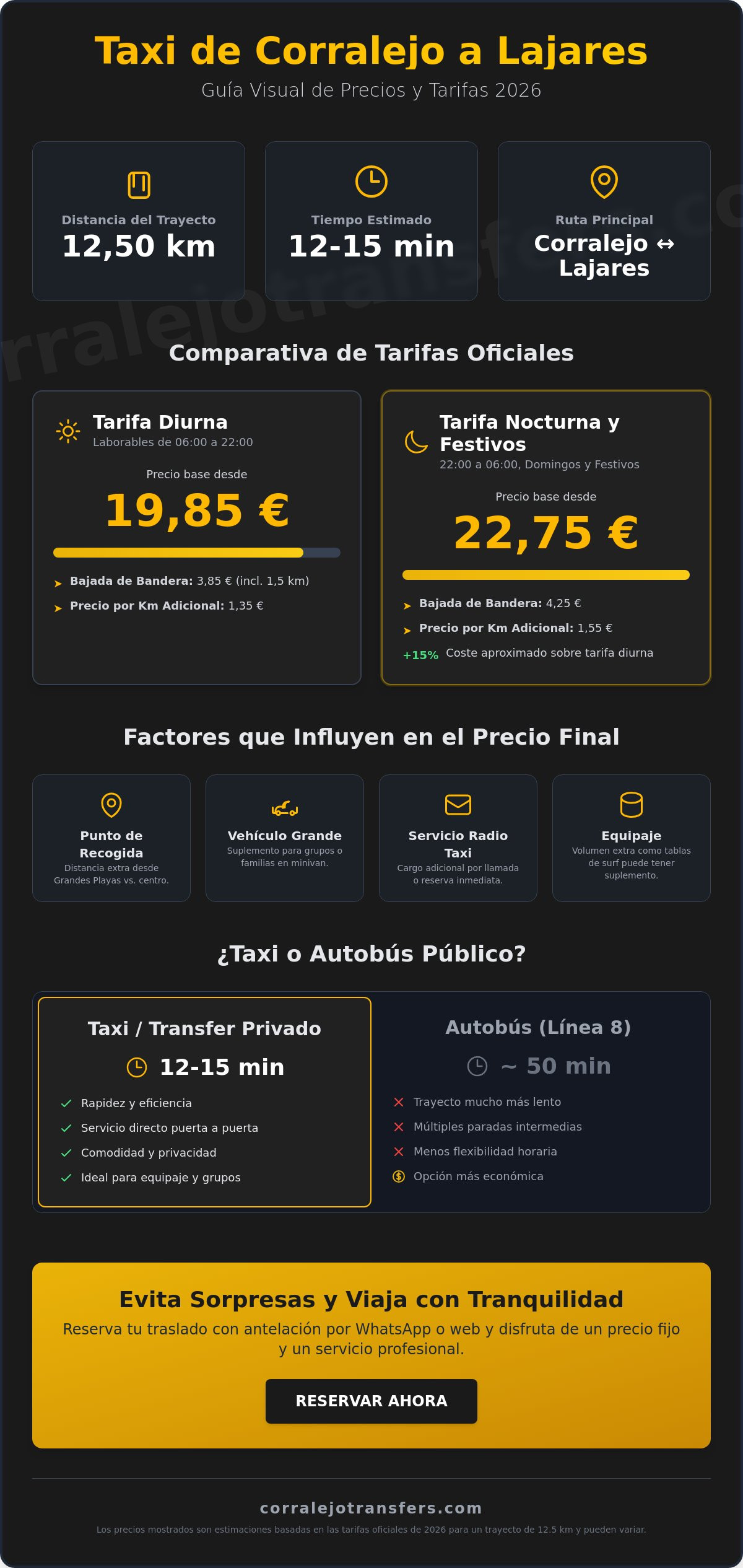 ¿Cuánto cuesta un taxi de Corralejo a Lajares en 2026? Guía Completa de Tarifas