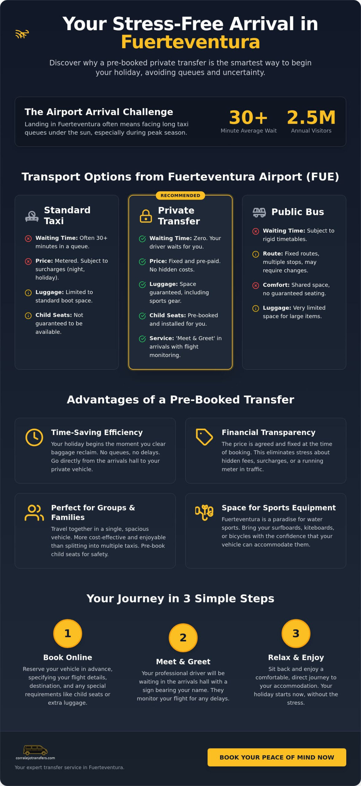 Advantages of a Private Transfer in Fuerteventura: Your Guide to Stress-Free Travel in 2026