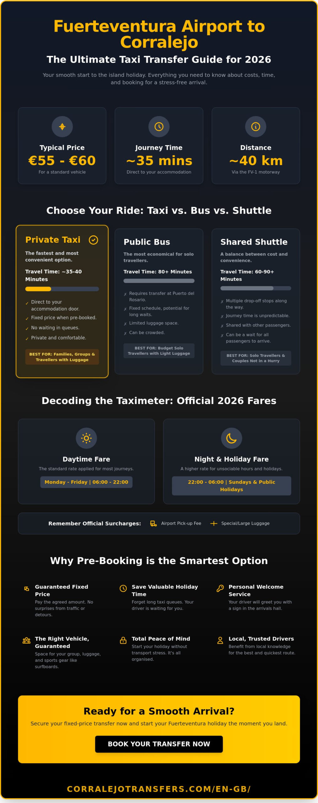Fuerteventura Airport to Corralejo Taxi Price: Fares and Guide 2026