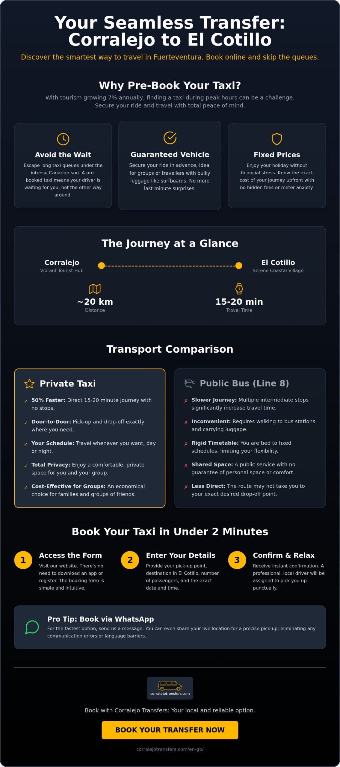 How to Book a Taxi Online from Corralejo to El Cotillo in 2026: A Complete Guide