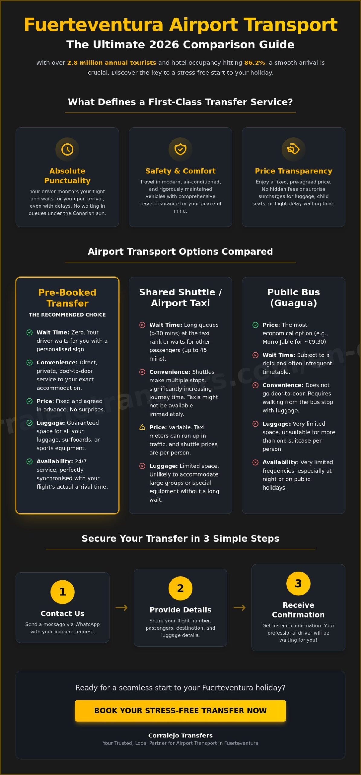 Reliable Transport at Fuerteventura Airport: A Guide to Stress-Free Transfers in 2026