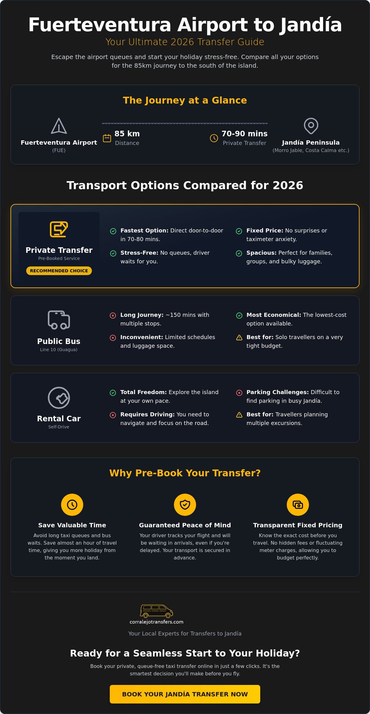 Taxi Transfer from Fuerteventura Airport to Jandía: Complete Guide 2026