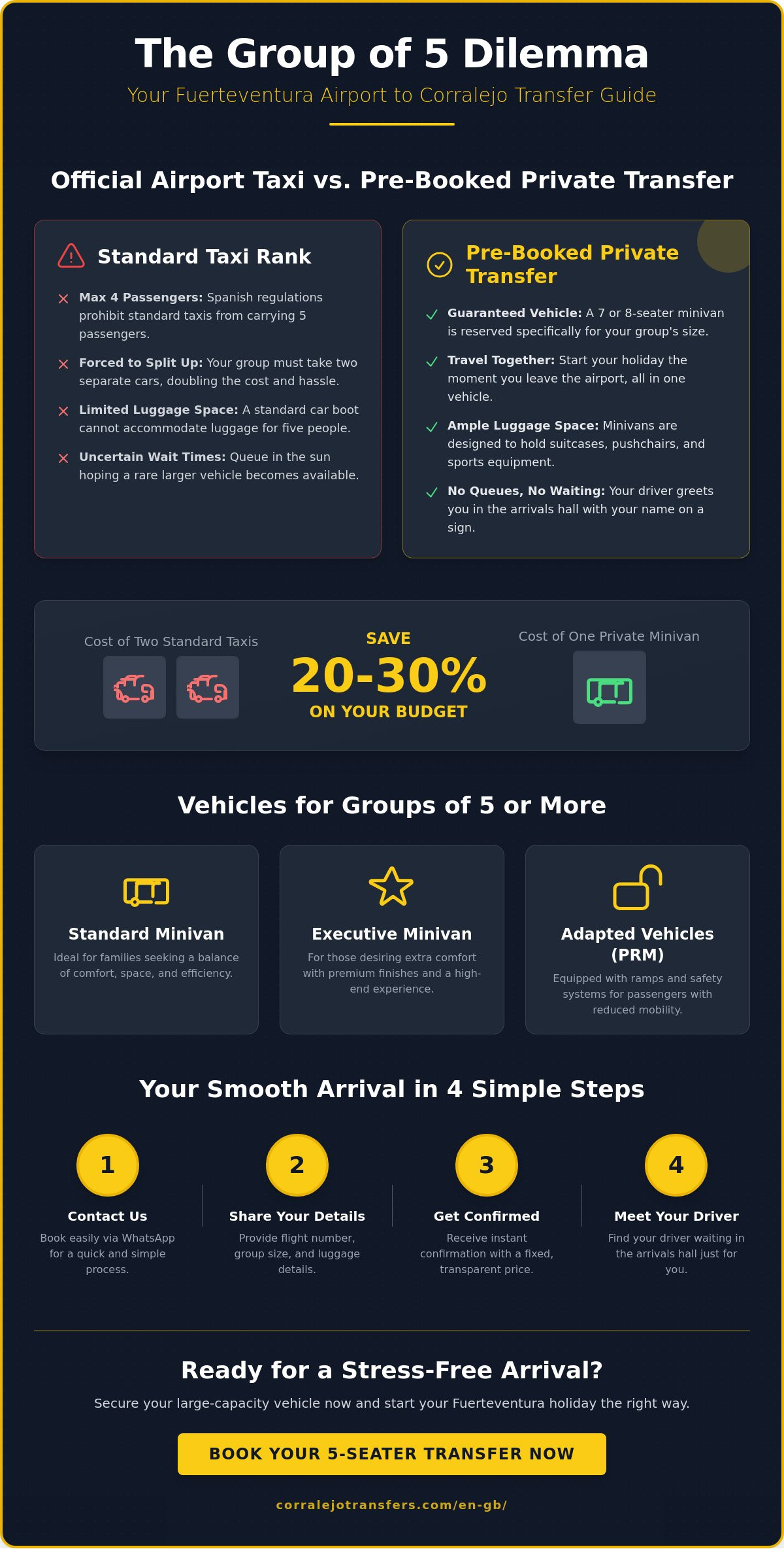 Taxi for 5 People from Fuerteventura Airport to Corralejo: Complete Guide 2026