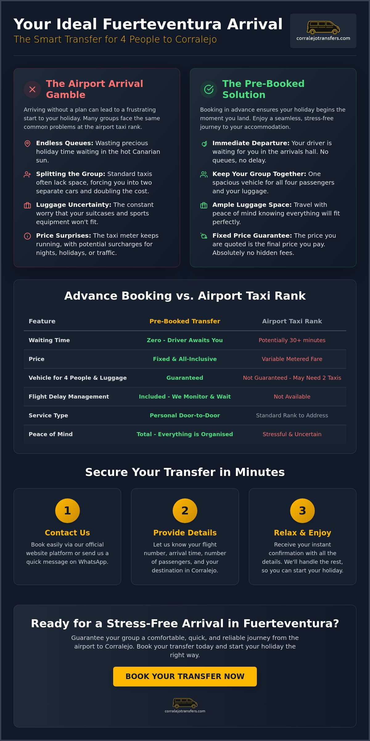 Transfer for 4 Passengers to Corralejo: The Ultimate Guide for Your Group in 2026
