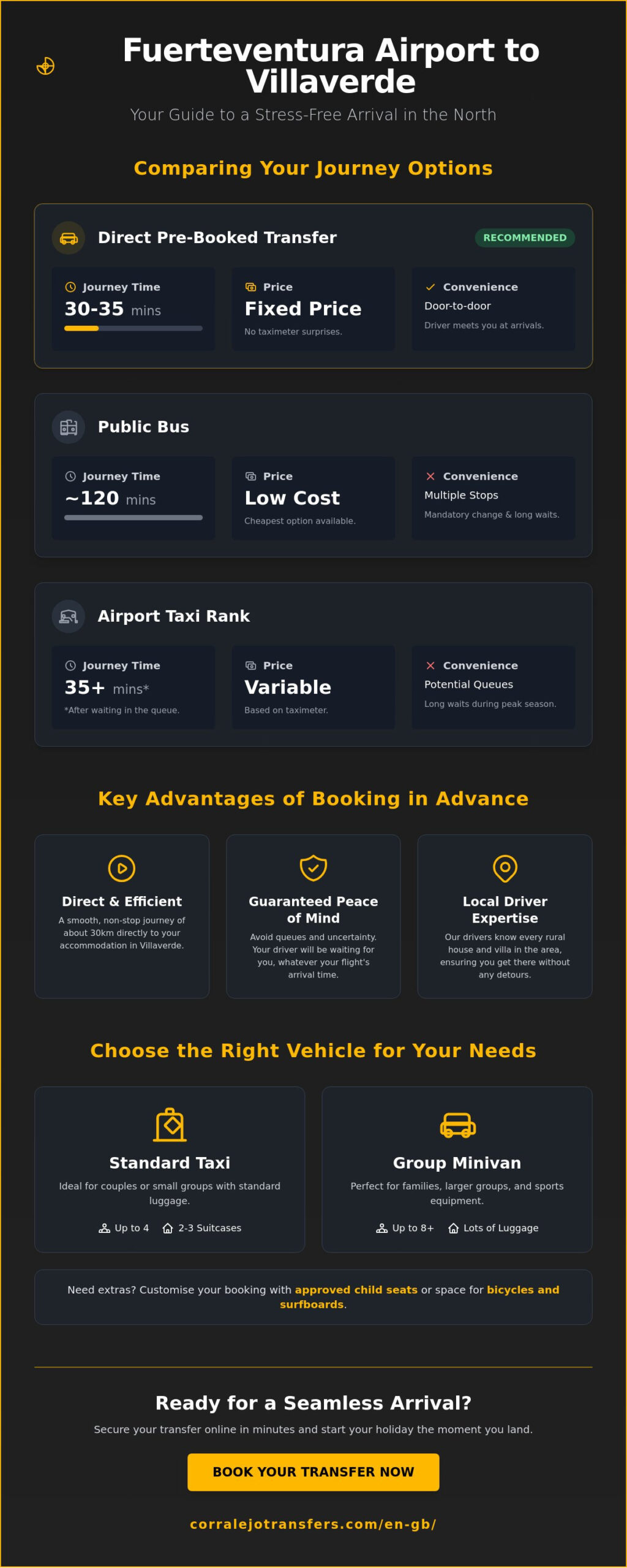 Transfer from Fuerteventura Airport to Villaverde: Booking Guide 2026
