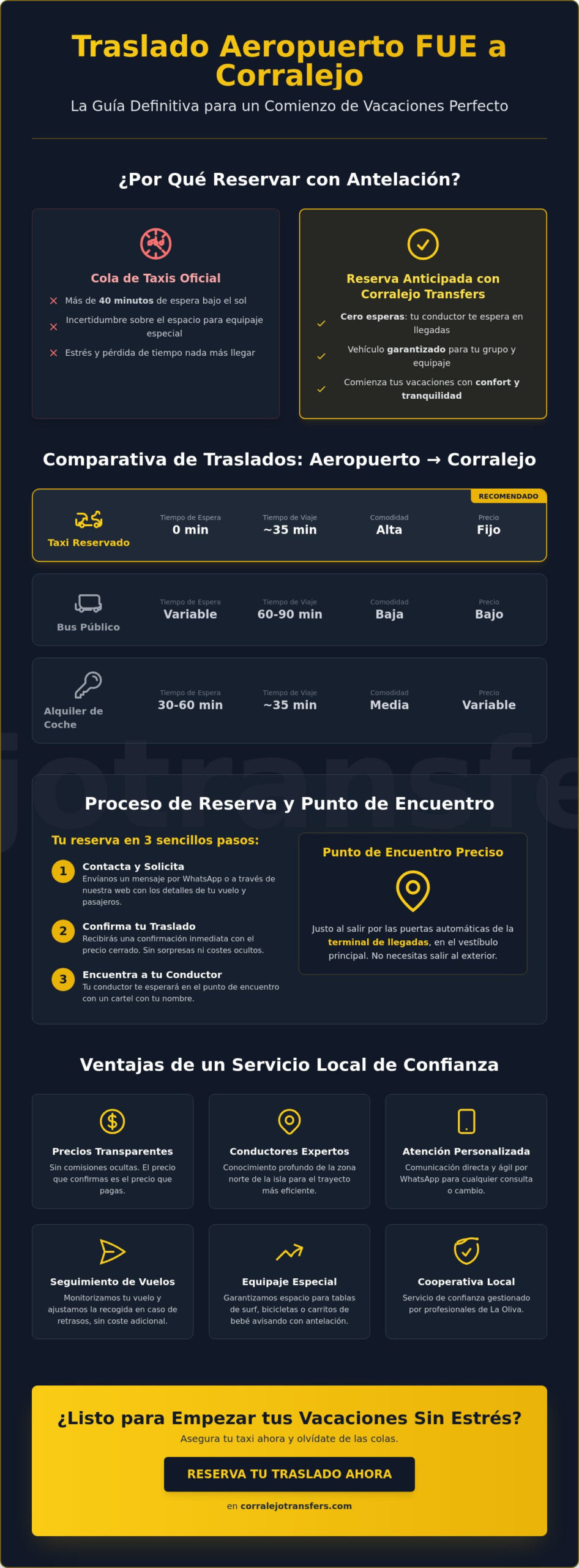 Cómo reservar taxi del aeropuerto de Fuerteventura a Corralejo en 2026: Guía completa