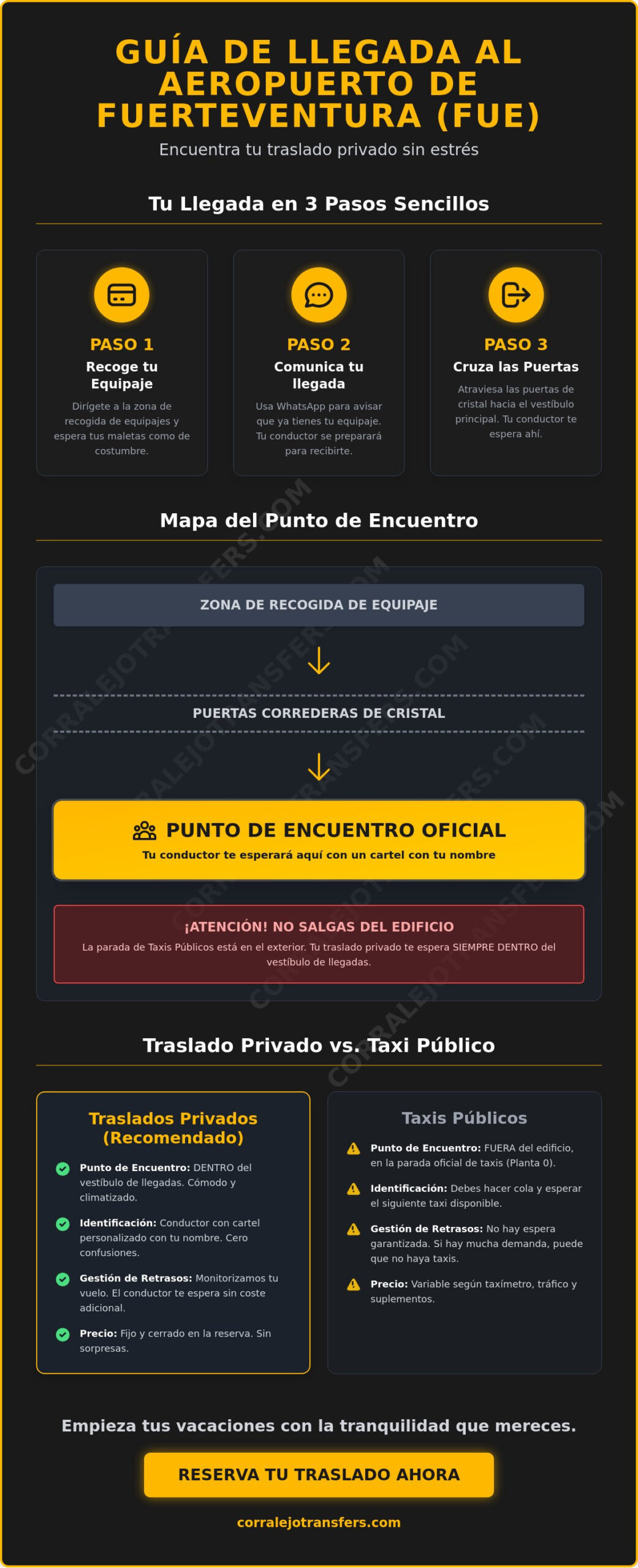Punto de encuentro traslados aeropuerto Fuerteventura: Guía paso a paso 2026