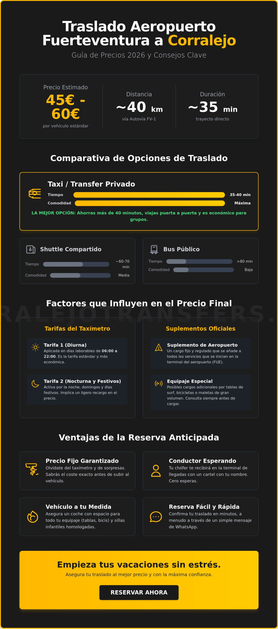 Precio taxi aeropuerto Fuerteventura a Corralejo: Tarifas y Guía 2026