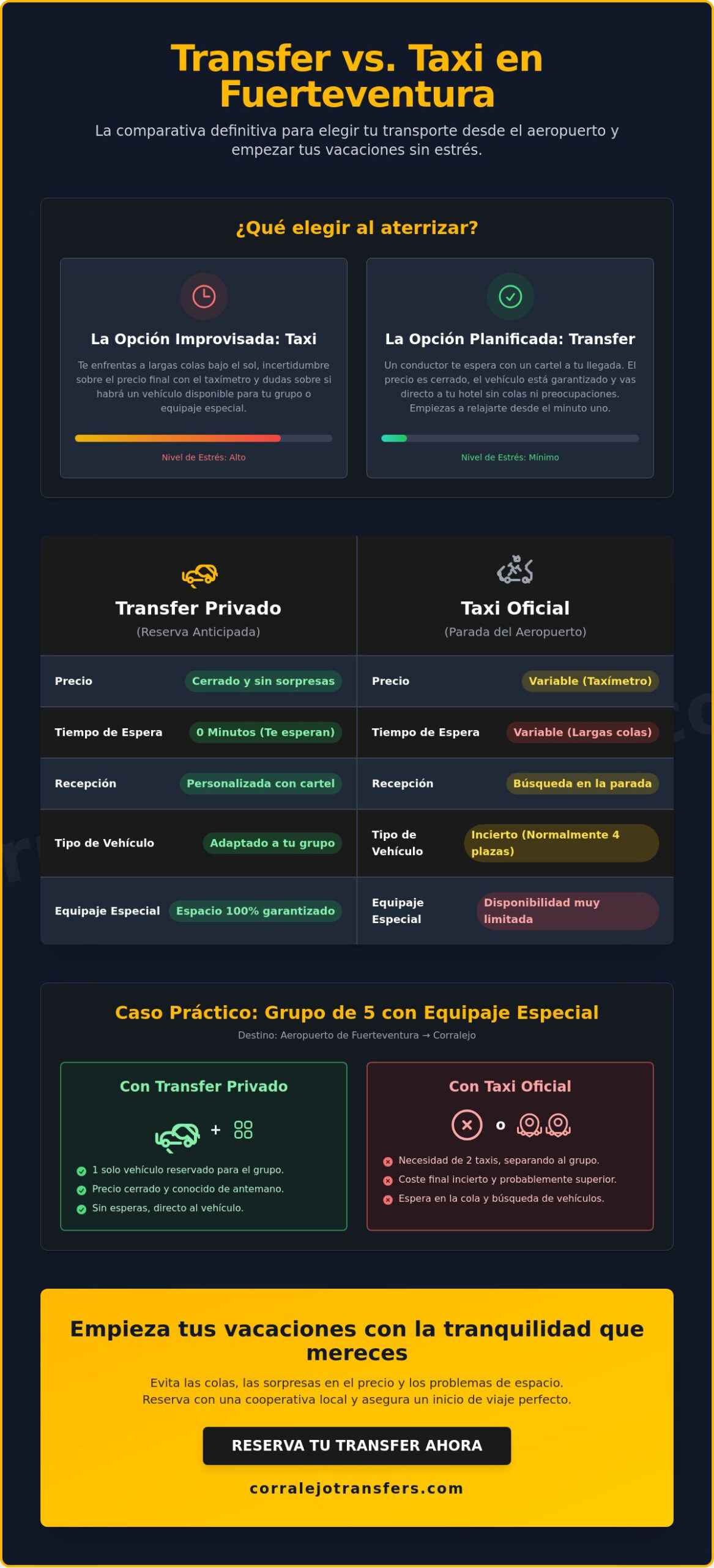 Comparativa 2026: ¿Transfer o Taxi en el Aeropuerto de Fuerteventura?