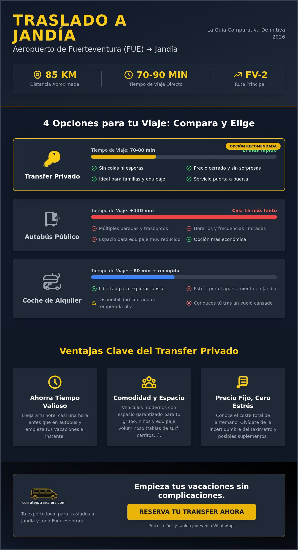 Taxi transfer desde el Aeropuerto de Fuerteventura a Jandía: Guía Completa 2026