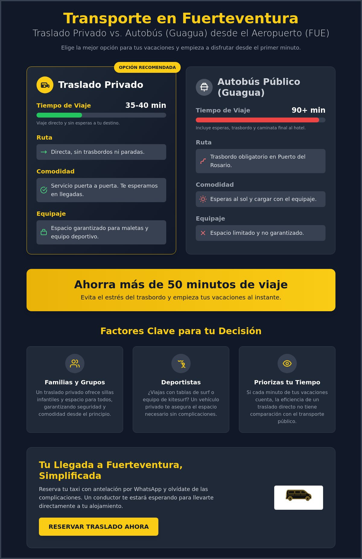 Transporte privado Fuerteventura vs autobús: ¿Cuál elegir para tu viaje en 2026?