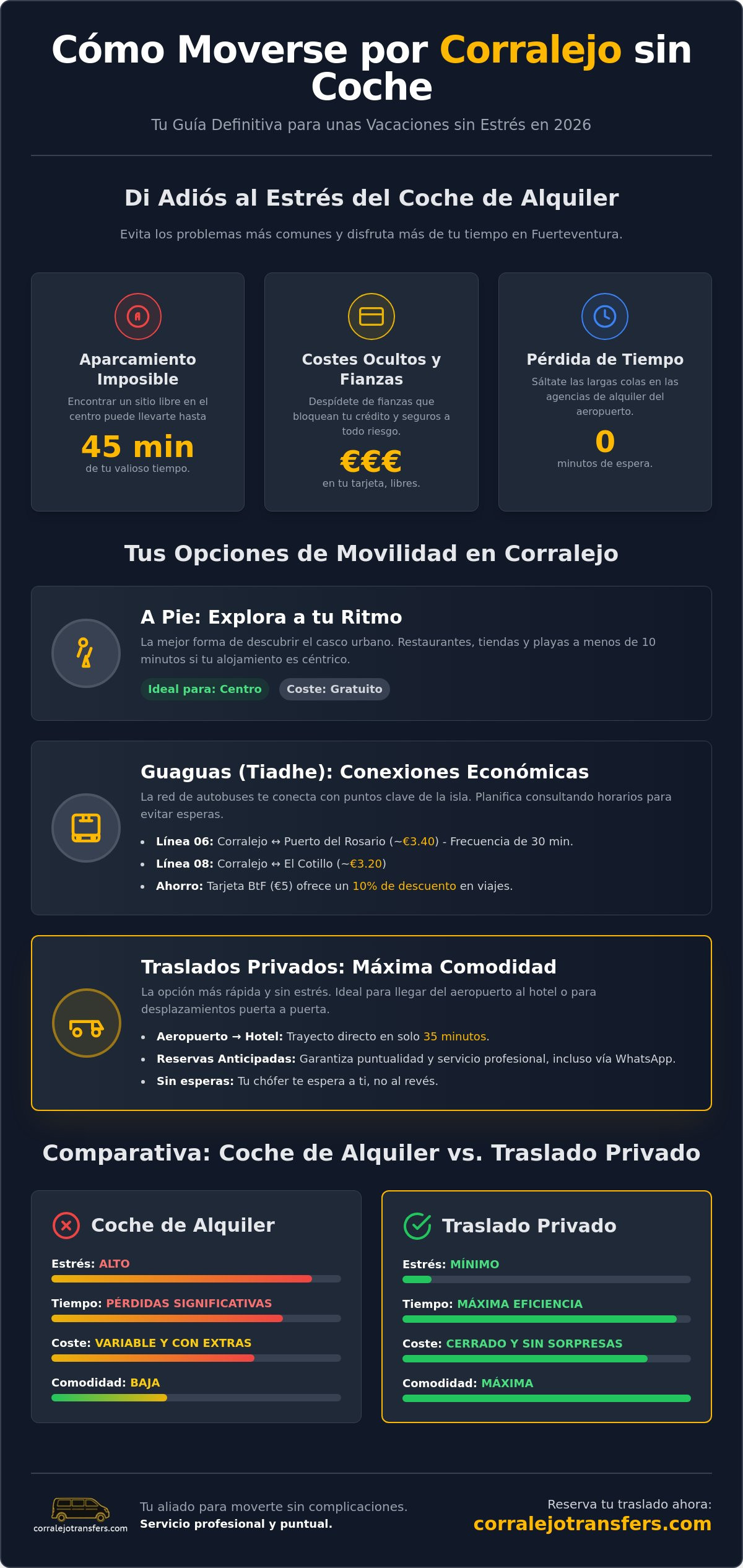 Cómo moverse por Corralejo sin coche: Guía completa de transporte 2026