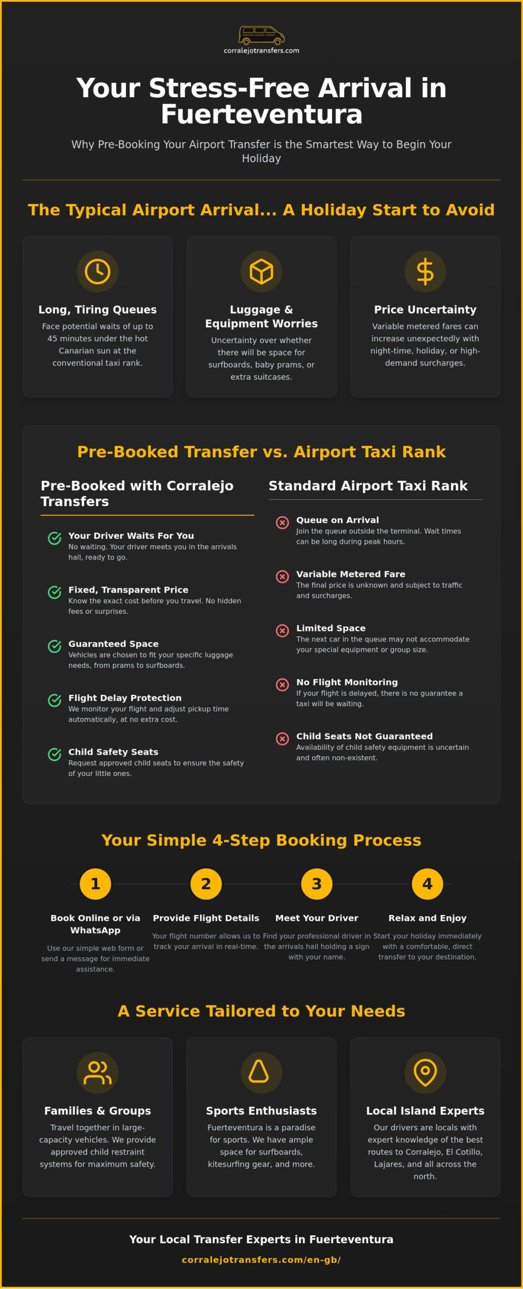 Book Taxi Online Fuerteventura Airport: Complete Guide for Transfers Without Waiting in 2026